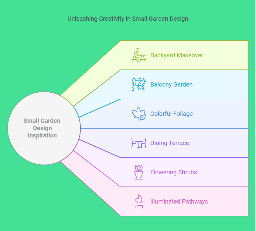 Sources of Inspiration for Small Garden Design Gardenfrontier Sources of Inspiration for Small Garden Design
