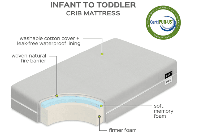 Milliard Crib Mattress with Flip Technology Gardenfrontier Milliard Crib Mattress with Flip Technology