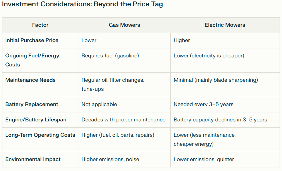 Investment Considerations Gardenfrontier Investment Considerations