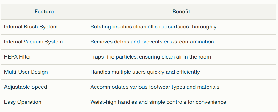 Motorized Shoe Cleaning Equipment Gardenfrontier Motorized Shoe Cleaning Equipment