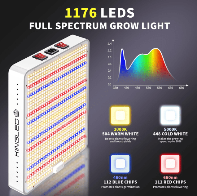 Kingled KP2000 LED Grow Light Full Spectrum Grow Lights with Veg Bloom Mode High PPDF for 3x3 Ft Coverage Indoor Hydroponic Grow Tent Light for Seedling Gardenfrontier Kingled KP2000 LED Grow Light Full Spectrum Grow Lights with Veg Bloom Mode High PPDF for 3x3 Ft Coverage Indoor Hydroponic Grow Tent Light for Seedling