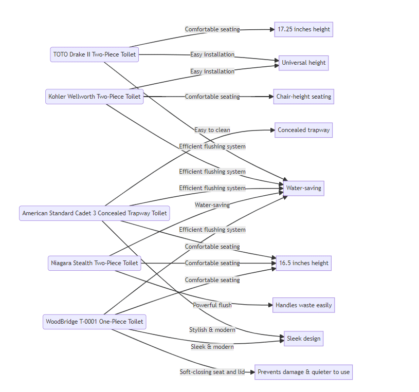 Diagram Gardenfrontier Diagram