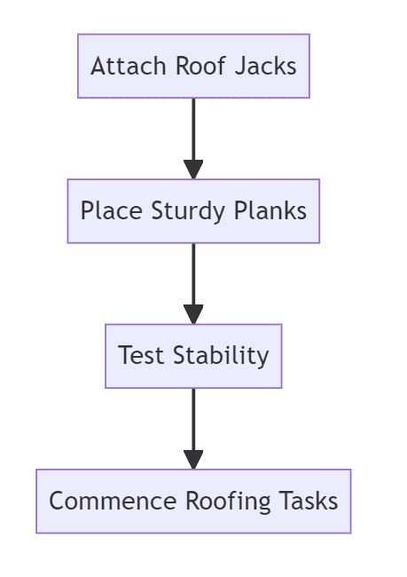 Diagram Gardenfrontier Diagram
