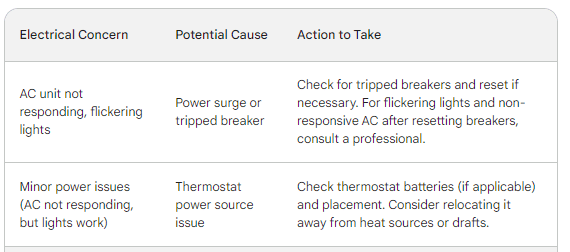 Electrical Concerns Gardenfrontier Electrical Concerns