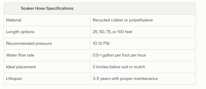 Soaker Hose Specs Gardenfrontier Soaker Hose Specs